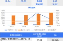 比亚迪“小伙伴” 蔚来供应商 两只新股今日上市