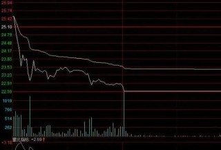 主力洗盘拉升前的最后一个信号：堆量挖坑，一旦遇见立即上车，涨潮一浪接一浪