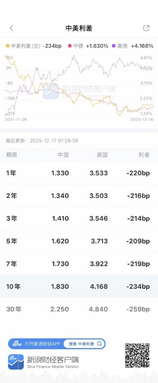债市暗战：新浪财经APP为何是决胜关键？