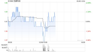 先健科技发布年度业绩 股东应占溢利2.22亿元同比减少15.52%