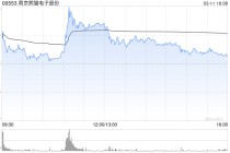 南京熊猫电子股份获Barclays PLC增持1532万股 每股作价约5.31港元