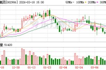 华阳集团：公司与英特尔合作打造基于英特尔酷睿Ultra处理器的AIBOX平台化方案产品