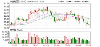 华阳集团：公司与英特尔合作打造基于英特尔酷睿Ultra处理器的AIBOX平台化方案产品
