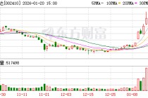 广联达：基建业务目前占公司整体收入的比重不是很高