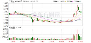 广联达：基建业务目前占公司整体收入的比重不是很高