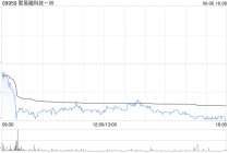联易融科技-W6月6日注销1.48亿股已购回股份