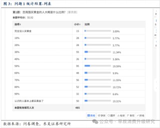 深度 金价变动与黄金珠宝消费心态变化的关系探究