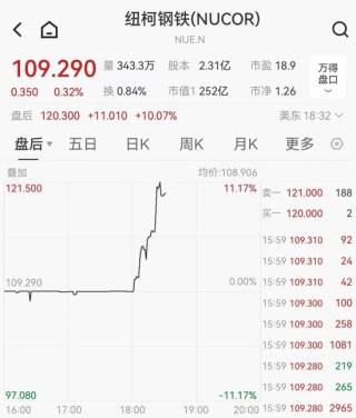 关税突发！特朗普：提至50%！