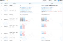 四川泡菜巨头换帅！创始人退居幕后，资本接盘后吉香居“上市梦”谁来圆？