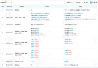 四川泡菜巨头换帅！创始人退居幕后，资本接盘后吉香居“上市梦”谁来圆？