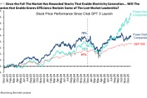 电力超级周期爆发，真正的机会不在发电端？