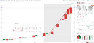 5月最强风口！可控核聚变“火力全开”，中核国际盘中狂飙180%！