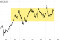 三年来第一次！瑞银上调奢侈品行业评级至“超配”