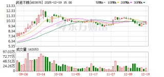 武进不锈：2026年1月7日召开2026年第一次临时股东会