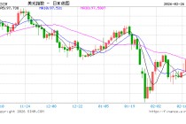 美联储：政府债券吸引力下降，推动关键利率上升