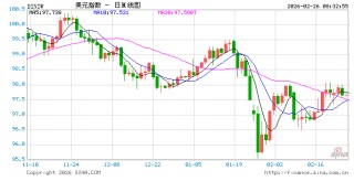 美联储：政府债券吸引力下降，推动关键利率上升