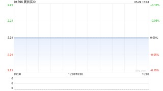 翼辰实业将于7月23日派发末期股息每股0.0183港元