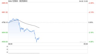 韩国股市杀跌熔断，日经225重挫1300点，黄金白银大跌，美欧股指期货集体下挫