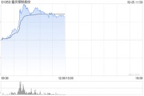 钢铁股早盘走高 重庆钢铁股份上涨20%鞍钢股份涨超7%