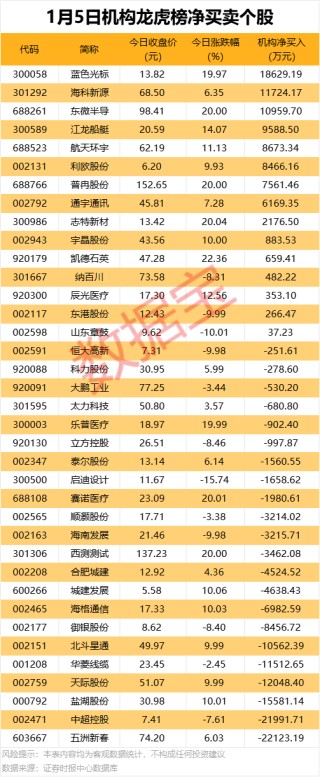 603014，重大资产重组