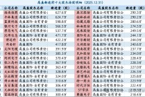 刚刚高盛新进107股，集中在7个方向，用了这4个策略，名单出炉