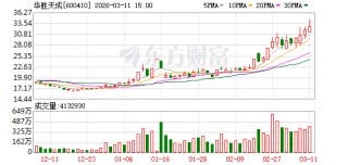 华胜天成3月11日龙虎榜数据