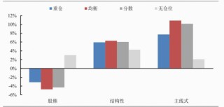 4000点以上，为什么红利依旧能“打”？| 红利小茶馆