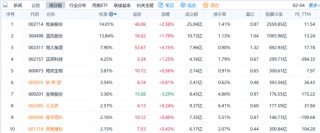 中央一号文件来啦，可以挖掘哪些“宝藏”ETF？