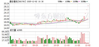 通宇通讯连收4个涨停板