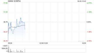 长风药业：国家药监局受理ICF004的IND申请