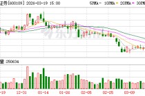 国金证券：2025年公司对于境外子公司已开展并完成一轮增资