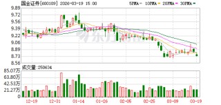 国金证券：2025年公司对于境外子公司已开展并完成一轮增资
