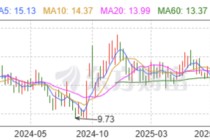 吉祥航空：4.63亿，完成回购