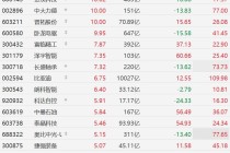 A股异动丨宇树科技冲刺科创板，机器人概念股闻风起舞，晋拓股份、卧龙电驱等多股涨停