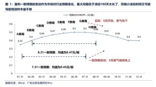 广发策略：经常被视为常识的十大误区