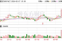 富维股份：公司一直致力于深耕主业发展，并结合汽车市场形势持续拓展业务能力