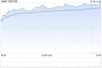 百胜中国于3月6日斥资约300万美元回购5.74万股