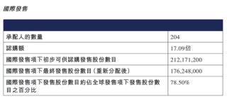 又一只A+H股，恒瑞医药来了！牛股标准“三件套”：顶格定价、超额认购、开盘大涨！
