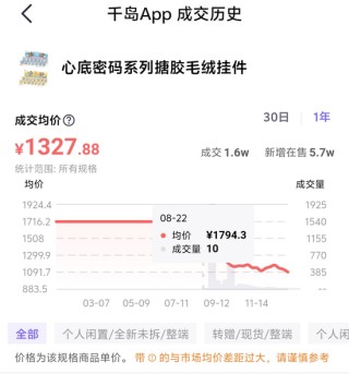 一娃难求→部分破发！“盲盒界的爱马仕”Labubu发生了什么？