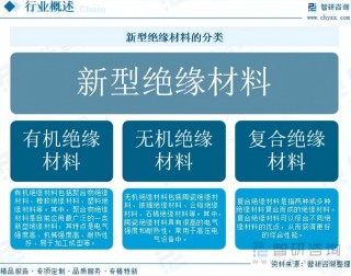 重磅发布！中国新型绝缘材料行业市场竞争格局及未来发展前景研究报告