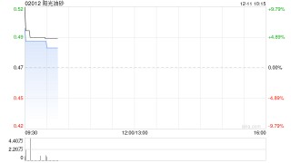 阳光油砂与瑞士Swissdigital Europe GmbH签订品牌授权协议
