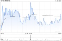 龙蟠科技拟计提减值准备