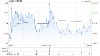 龙蟠科技拟计提减值准备