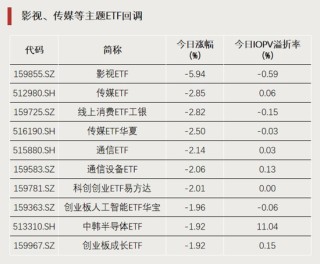 加仓！资金“盯上”这些方向