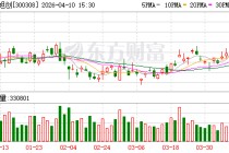 中际旭创：近期未发现有对行业发展造成重大影响的新关税政策出台