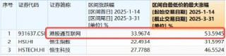 直线暴拉，资金溢价狂涌！港股互联网连涨3日，513770再涨2.5%，资金提前抢筹4.55亿元