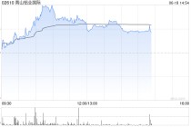 南山铝业国际午前股价涨近7% 盘中创上市新高