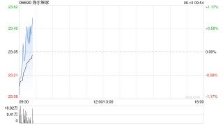 海尔智家6月9日耗资约1171.69万元回购47万股A股