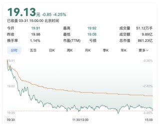 通威股份核心子公司，引入百亿战投“过冬”