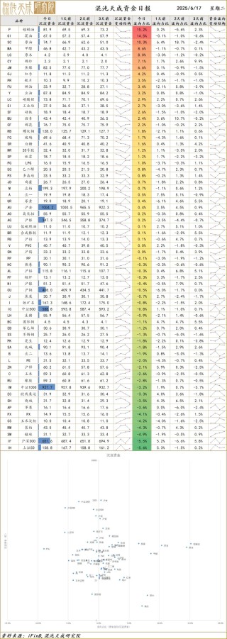 【宏观早评】地缘定价风险溢价，黄金波动明显